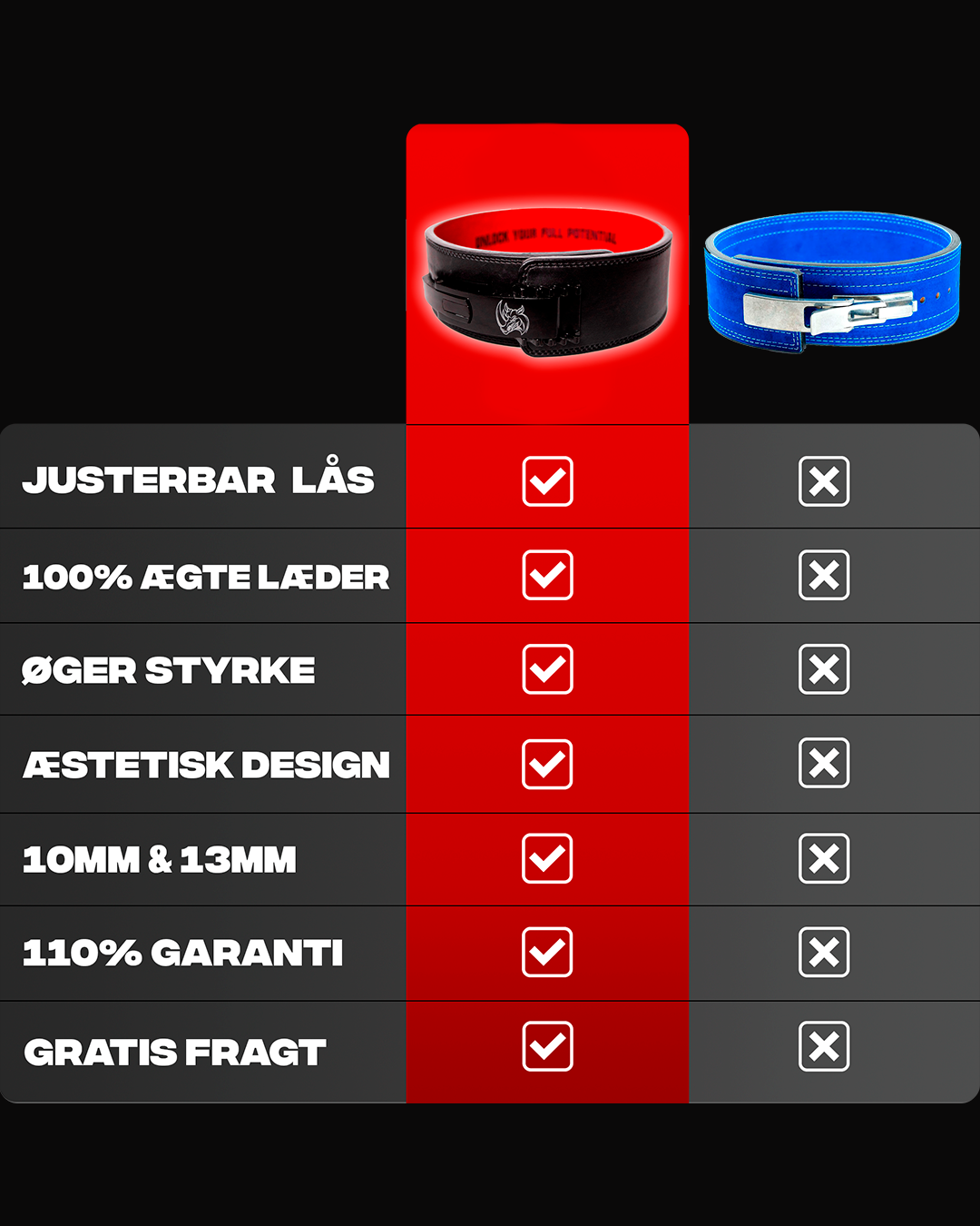 THE PERFECT LEVER BELT