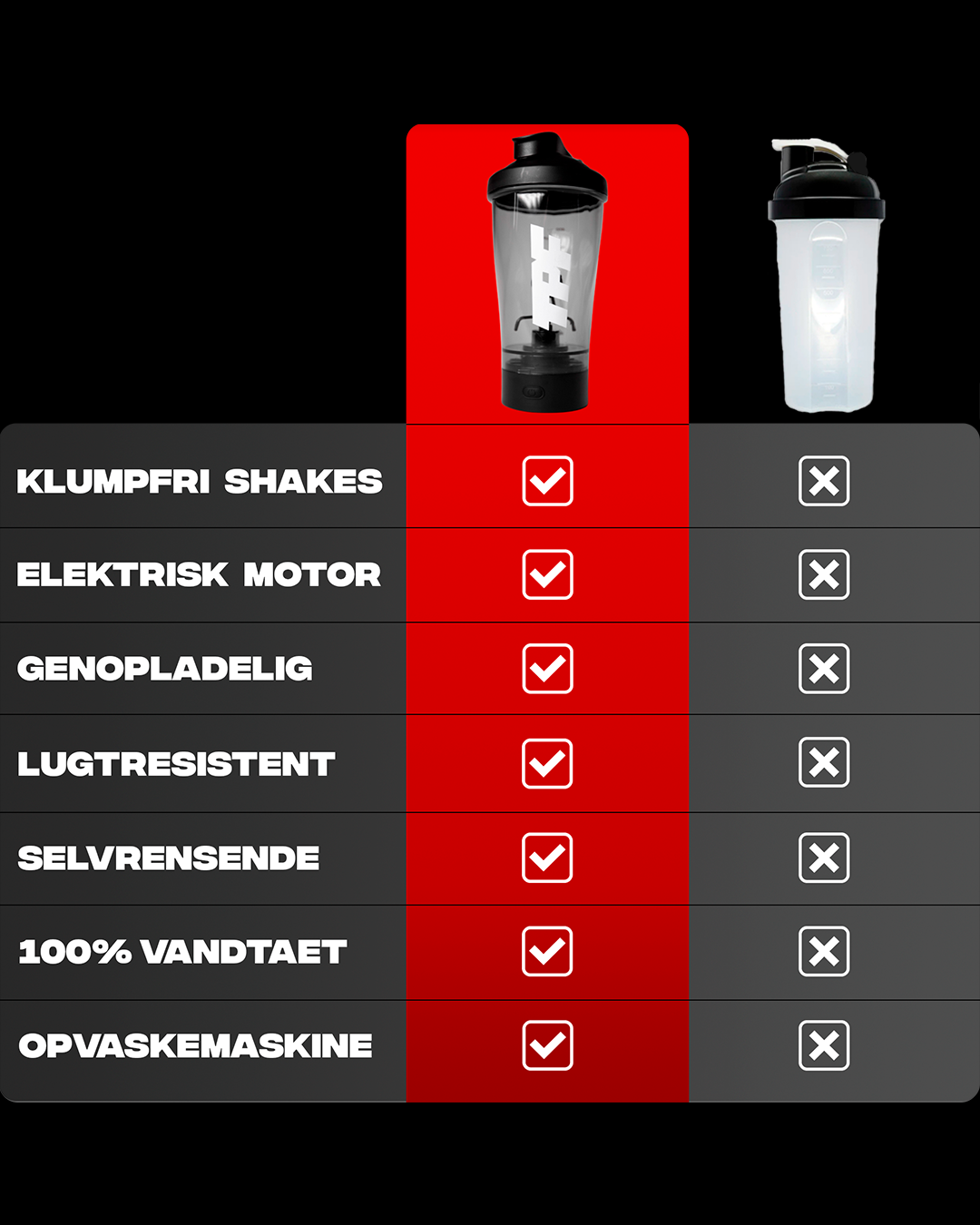 THE PERFECT SHAKER