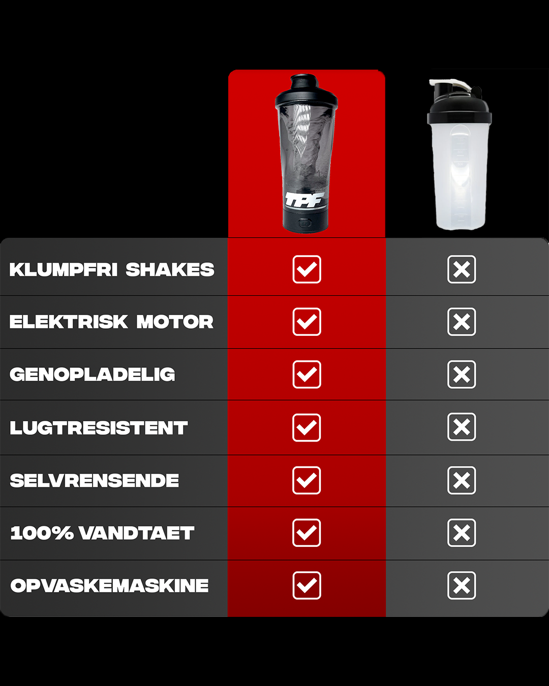 THE PERFECT SHAKER 2.0